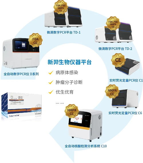 華創派 新羿生物獲1億元融資,由北京醫藥基金投資